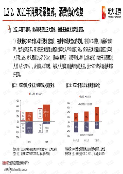 精選賽道，堅守龍頭——2021年春季食品飲料行業投資策略分析